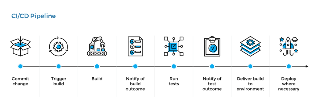 CICD pipeline